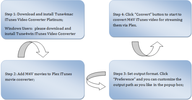 itunes video drm free removal