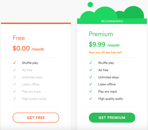 Spotify free and Premium